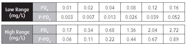 Phosphorous-phosphate table_20200330111532.137.jpg